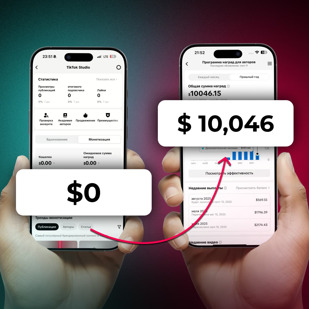 Два телефона, которые держат в руках. На левом экране $0, а на правом — $10046.1 Стрелка соединяет оба экрана